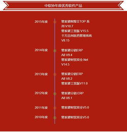 管家婆軟件榮膺2015年度優秀軟件產品稱號，引領中小企業管理服務新標桿