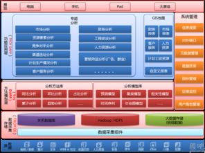 創(chuàng)意信息 深耕運(yùn)營(yíng)商合作，以數(shù)據(jù)技術(shù)為核心賦能智慧城市建設(shè)