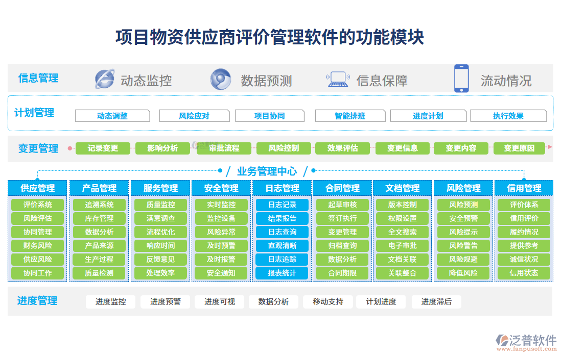 賦能物資全鏈路 解析以信息、供應商、產品與服務為核心的項目物資管理軟件
