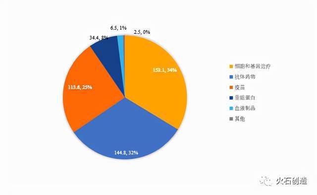 2021年生物藥領域發展回顧 技術研發的突破與轉讓合作的深化